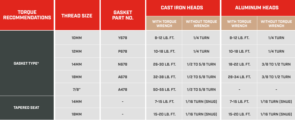 champion-spark-plug-torque-recommendation-table